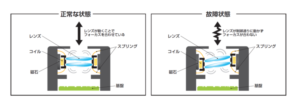 デイトナの「SP CONNECT」用アンチバイブレーションモジュールの画像