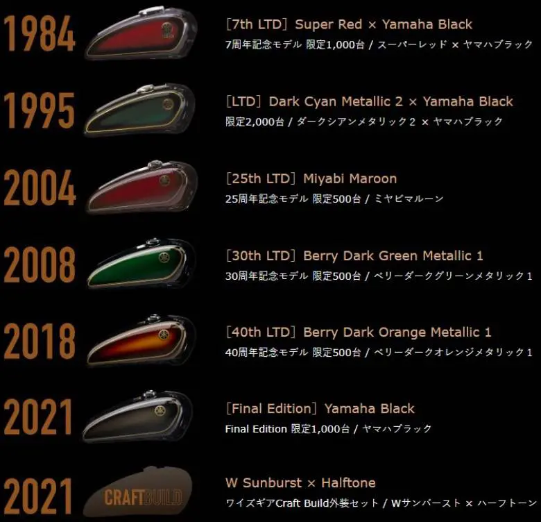 an10　送料込み！SR400用 限定サンバーストタンクとパーツ一式 ヤマハ「SR400」を希少なサンバースト・カラーに！ 純正カスタムパーツ