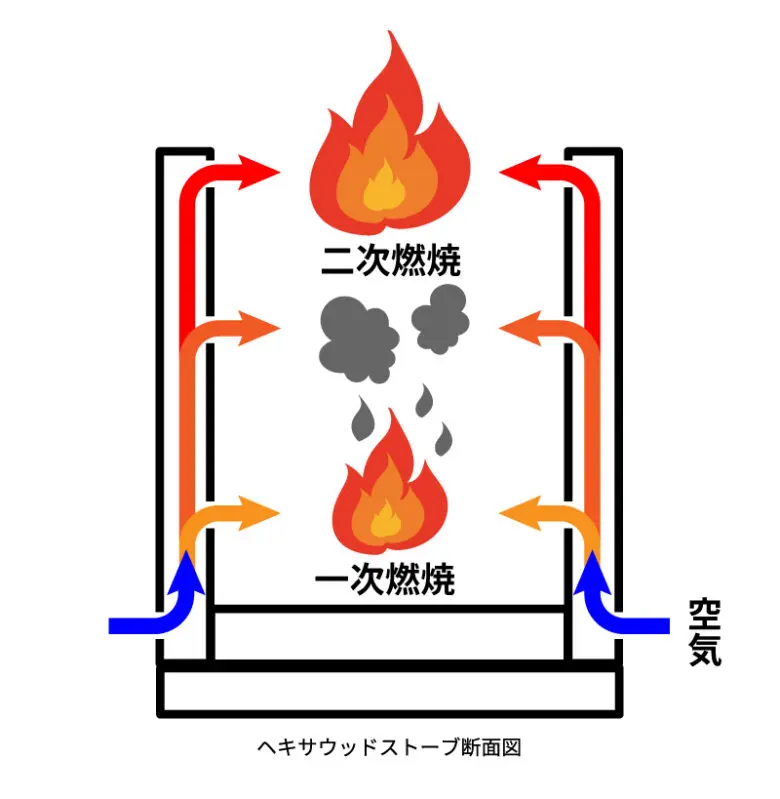 煙が出ない ウッドストーブ 組み合わせて使う ウッドテーブル 誕生 Motomegane モトメガネ 煙が出ない ウッドストーブ 組み合わせて使う ウッドテーブル 誕生 Motomegane モトメガネ