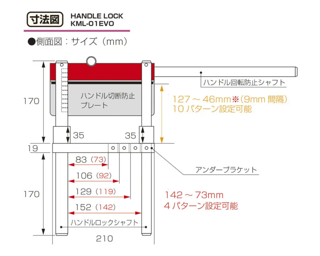 最強グレードハンドルロック「 KML – 極」 ランクルやレクサスにも取付