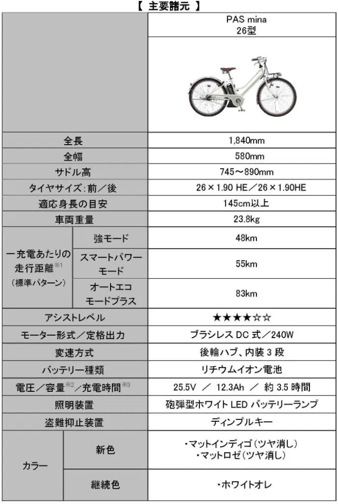 北欧テイストのレトロなデザイン ヤマハ「PAS mina」2023年モデル発売