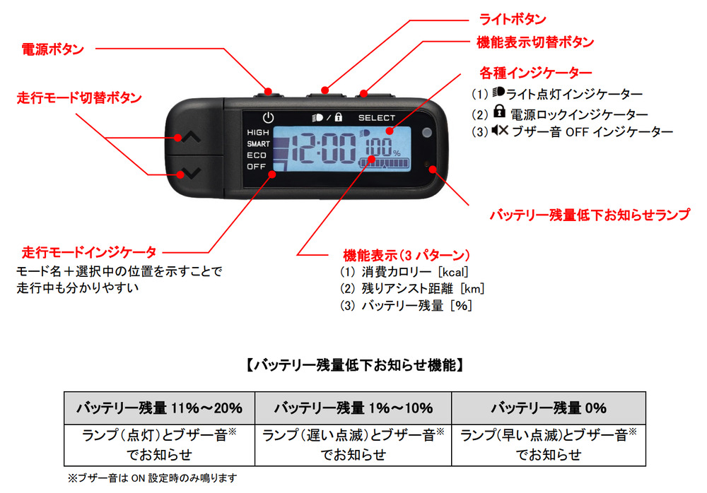 ヤマハ　街中でおしゃれに乗れる「PAS VIENTA5」2023年モデルを発売