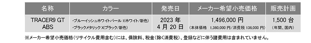 上質感と機動性の高さを表現　ヤマハ「TRACER9 GT ABS」2023年モデルを発売