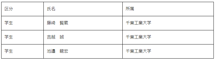 自動車業界を牽引する技術者の発掘育成　第5回自動運転AIチャレンジの結果を発表