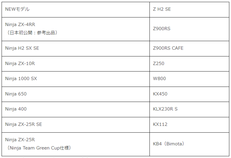 カワサキ　日本初公開Ninja ZX-4RRのほか最新モデルをモーターサイクルショーで展示