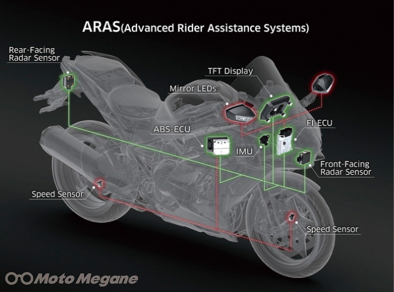 ライダーを守る「最新! 先進! バイクの安全装備」に注目だ！