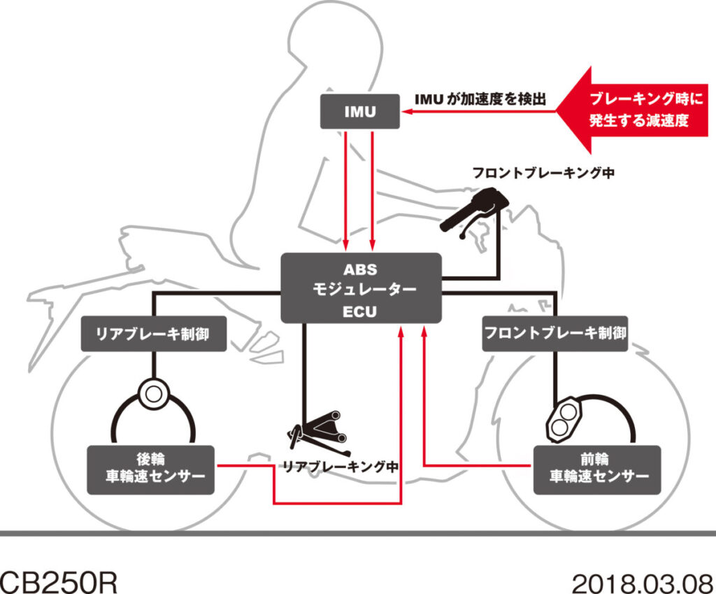 ライダーを守る「最新! 先進! バイクの安全装備」に注目だ！