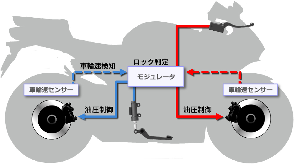 ライダーを守る「最新! 先進! バイクの安全装備」に注目だ！