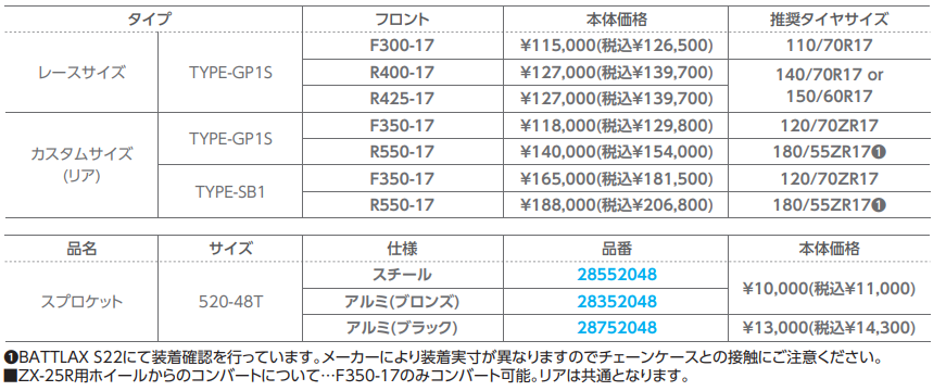 ツーリングがもっと楽しくなる！ACTIVEからZX-4R用カスタムパーツが