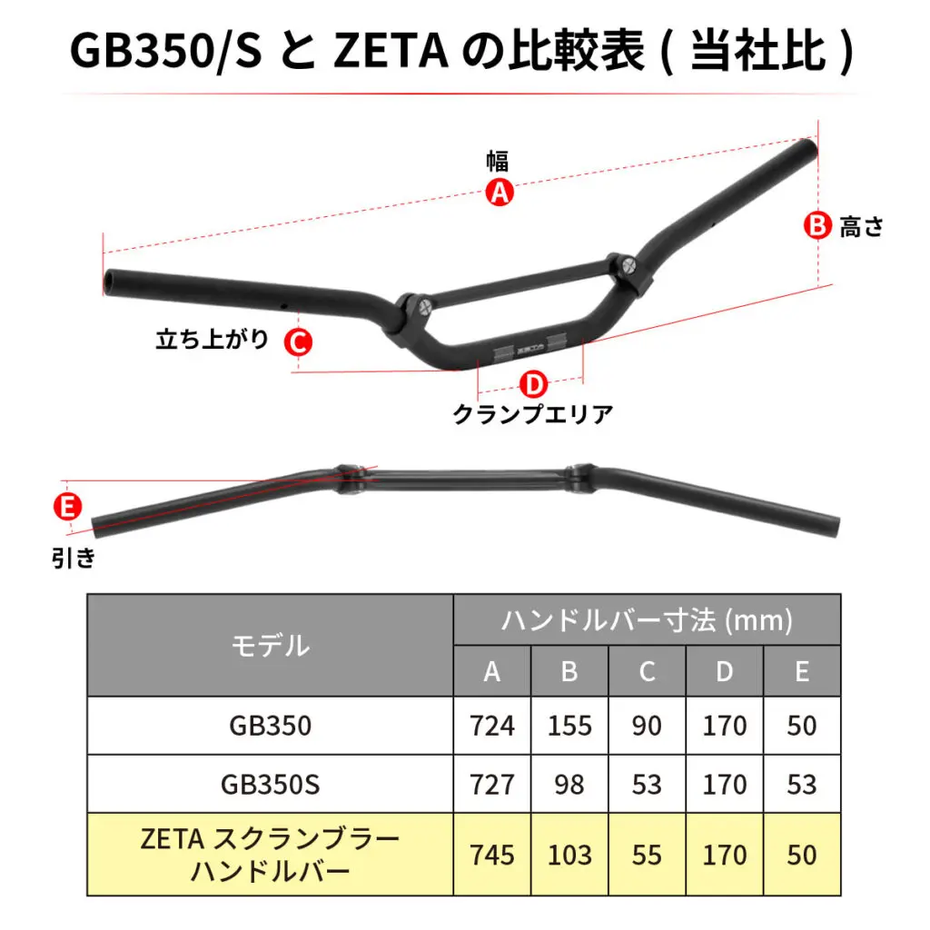 ボルトオンで簡単にスクランブラースタイルへ！GB350/GB350S用ハンドル