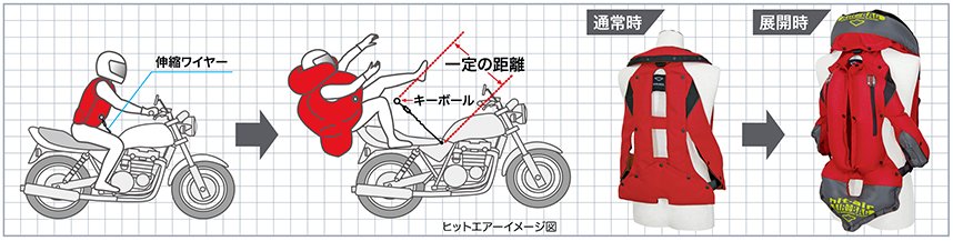 高い安全性を備えたエアバッグジャケットが、街乗りにも合わせやすいカジュアルなデザインとなった！