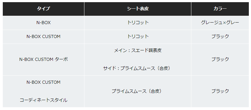 3代目新型「N-BOX」が登場！さらに運転しやすい開放感ある室内空間へ