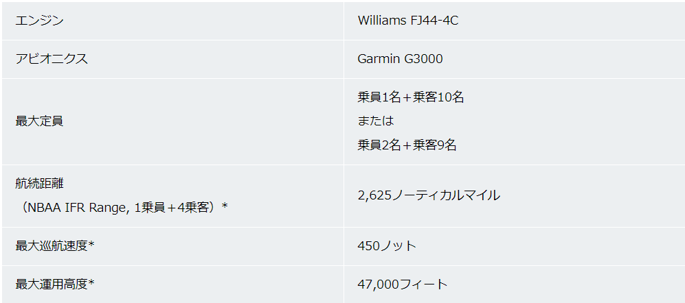 ホンダ2028年の製品化を目指す新型小型ビジネスジェット機の名称を発表