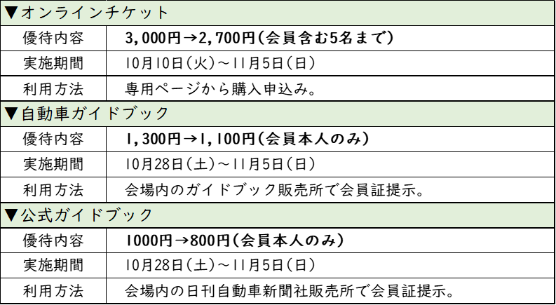 子供と楽しめる体験型コンテンツ満載！モビリティショー2023にJAFが出展