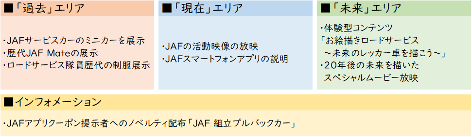 子供と楽しめる体験型コンテンツ満載！モビリティショー2023にJAFが出展