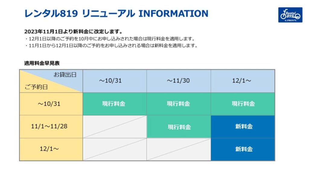 レンタルバイクをスマート活用 「レンタル819」がWebを全面リニューアル
