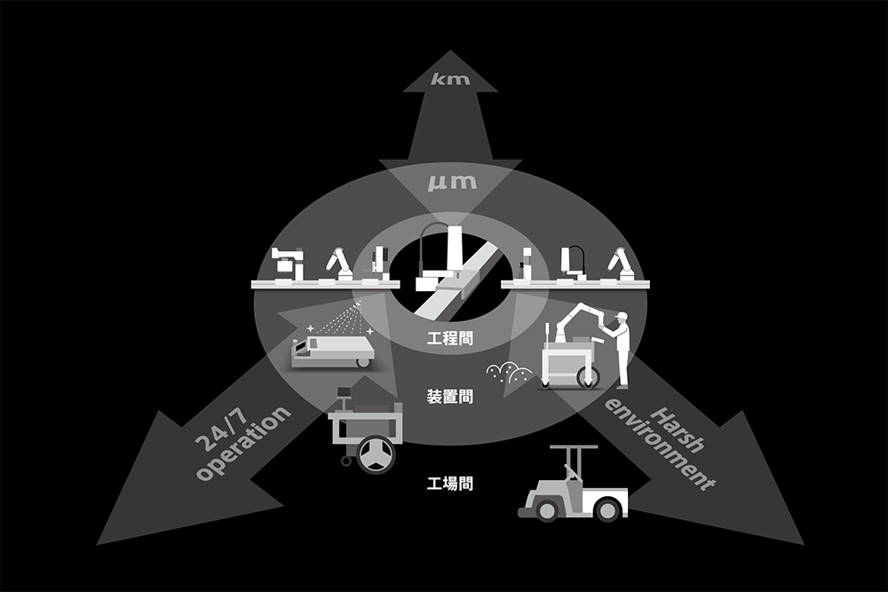 自動化の未来を加速させる　ヤマハ発動機が「2023国際ロボット展」に出展