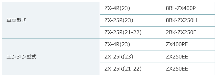 サーキット走行の強い味方 NinjaZX-4R/ZX-25R用ヨシムラマフラー登場