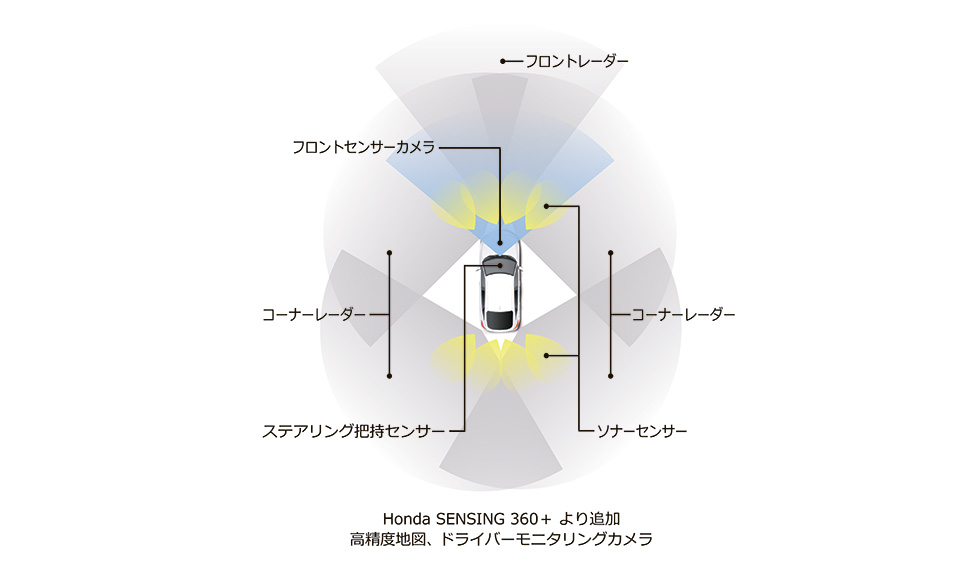 ロングドライブも安心して楽しめる　ホンダ新システム「Honda SENSING 360+」発表