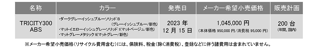 発売以来初となるマイナーチェンジ　「TRICITY300」カラー＆グラフィックを一新