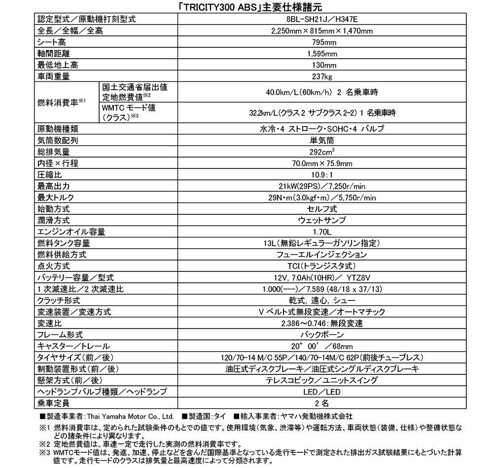 発売以来初となるマイナーチェンジ　「TRICITY300」カラー＆グラフィックを一新