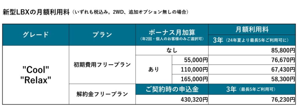 あなたもレクサスオーナーに！　新型LBXがKINTOのサブスクで取扱い開始