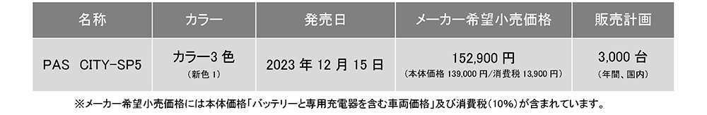 通学や通勤をより快適に！　「PAS CITY-SP5」2024年モデルが発売