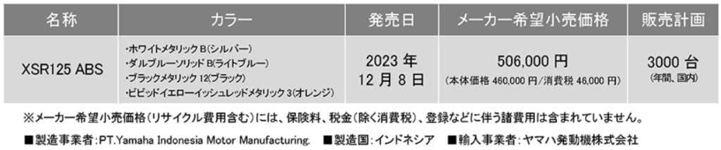 自由に走れるネオレトロモデル　ヤマハ「XSR125 ABS」が12月8日に発売