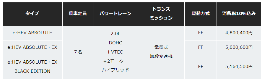 室内空間の快適性アップ「ODYSSEY」を一部変更し発売　ホンダ