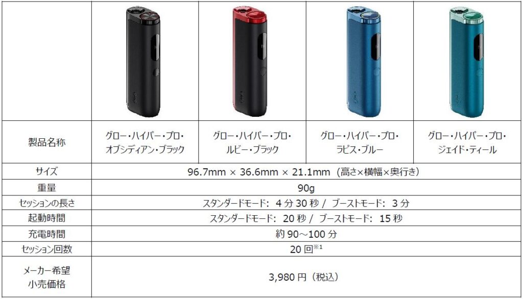 おしゃれ 新品未使用品 タバコの人気アイテム メルカリ glo タバコ