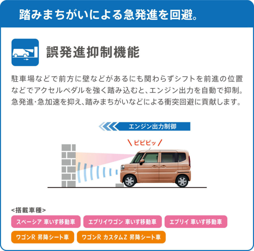 福祉車両ウィズシリーズに新型「スペーシア 車いす移動車」を追加　スズキ