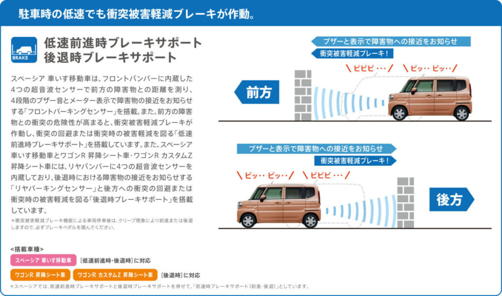 福祉車両ウィズシリーズに新型「スペーシア 車いす移動車」を追加　スズキ