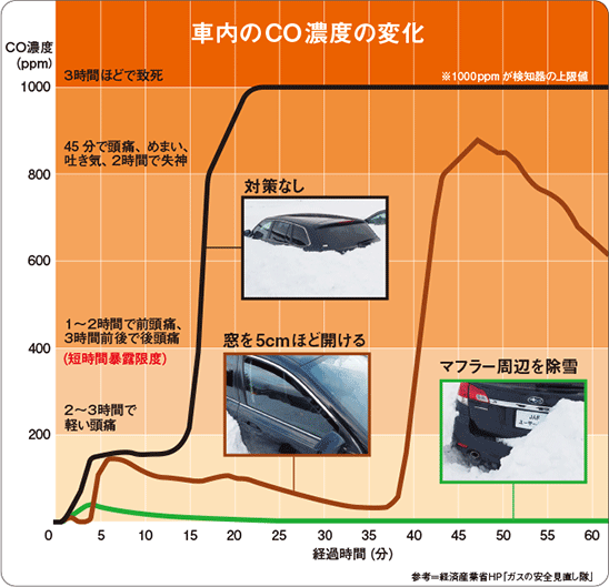 年末年始のお出かけ前に注意！ トラブルを防ぐためJAFが車両点検を呼びかけ