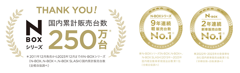 安心感と快適性を両立！　ホンダ「N-BOX」シリーズが累計販売台数250万を突破