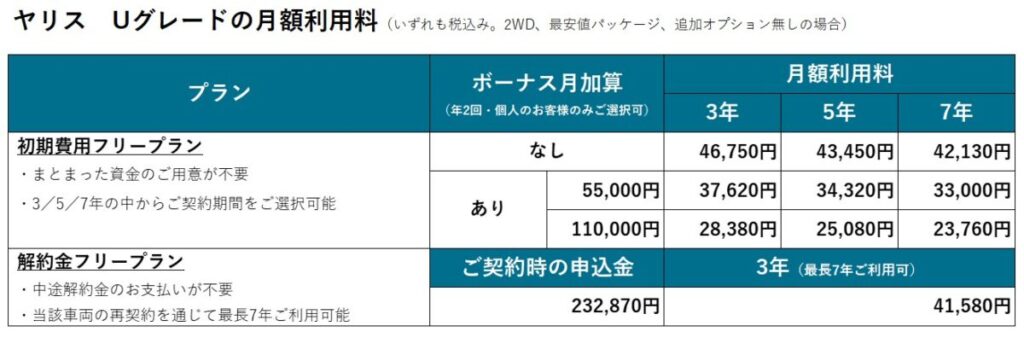 安心装備が充実！　KINTOがヤリス/クロスの一部改良モデルを取り扱い開始