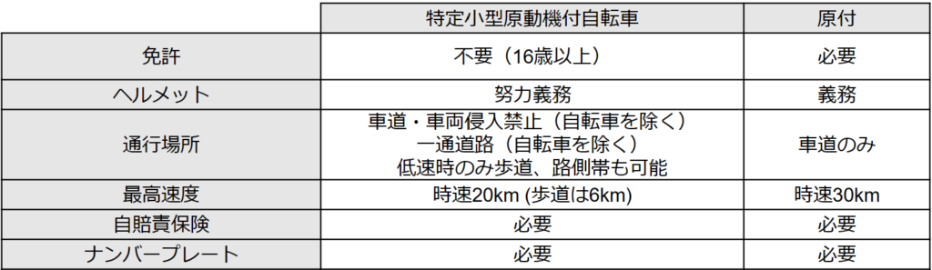 ユニークな見た目が可愛いらしい！　コンパクトなeバイク「WONKEY」登場