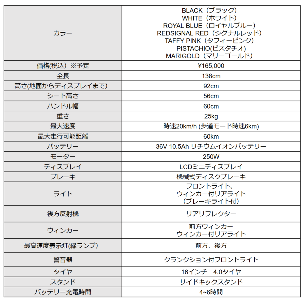 ユニークな見た目が可愛いらしい！　コンパクトなeバイク「WONKEY」登場