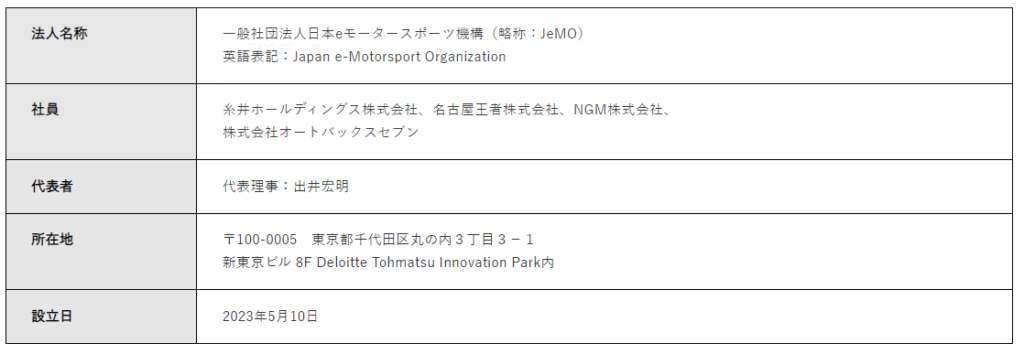 eモータースポーツ大会「UNIZONE」初となる一般公開イベント開催！