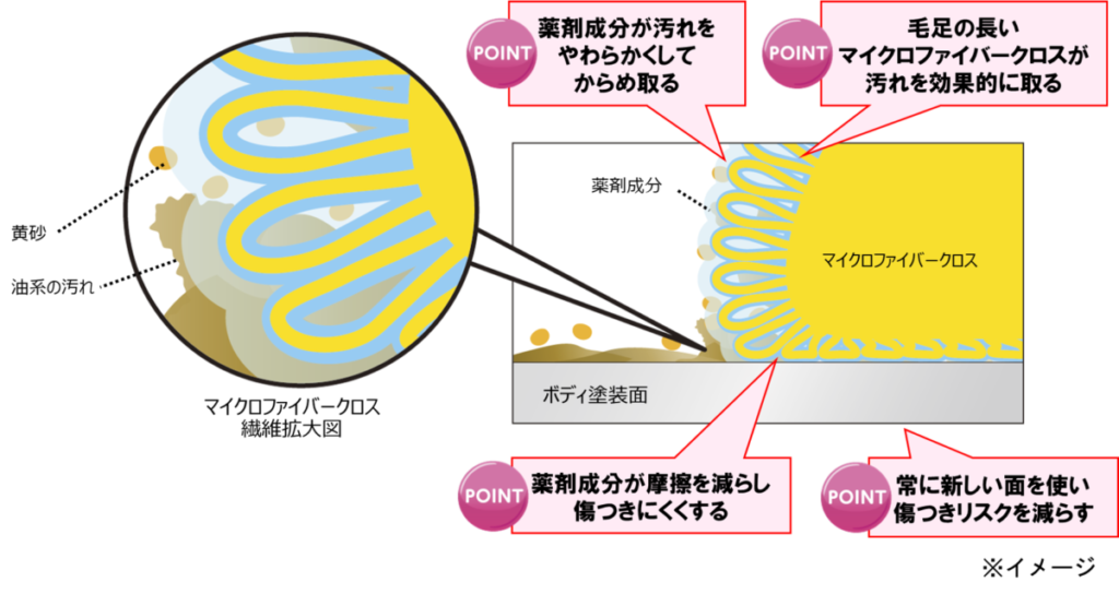 洗車の負担を軽減！　ダスキンが「出張⼿洗い洗⾞サービス」を全国で開始