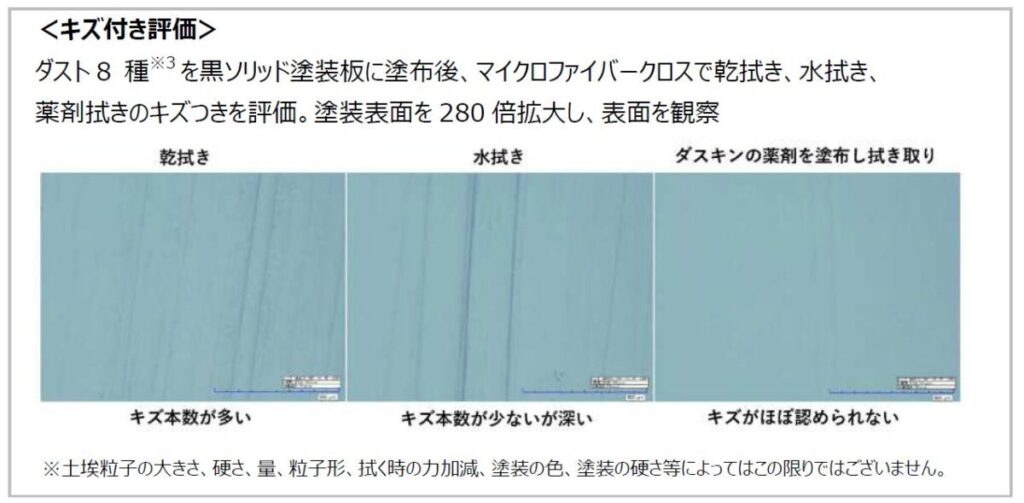 洗車の負担を軽減！　ダスキンが「出張⼿洗い洗⾞サービス」を全国で開始