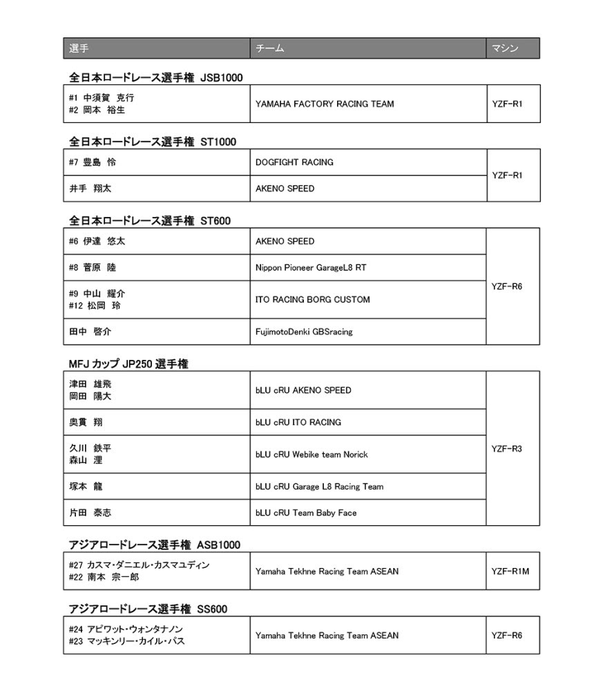 ヤマハの活動に注目！　2024年モータースポーツ活動や主要チーム体制を発表