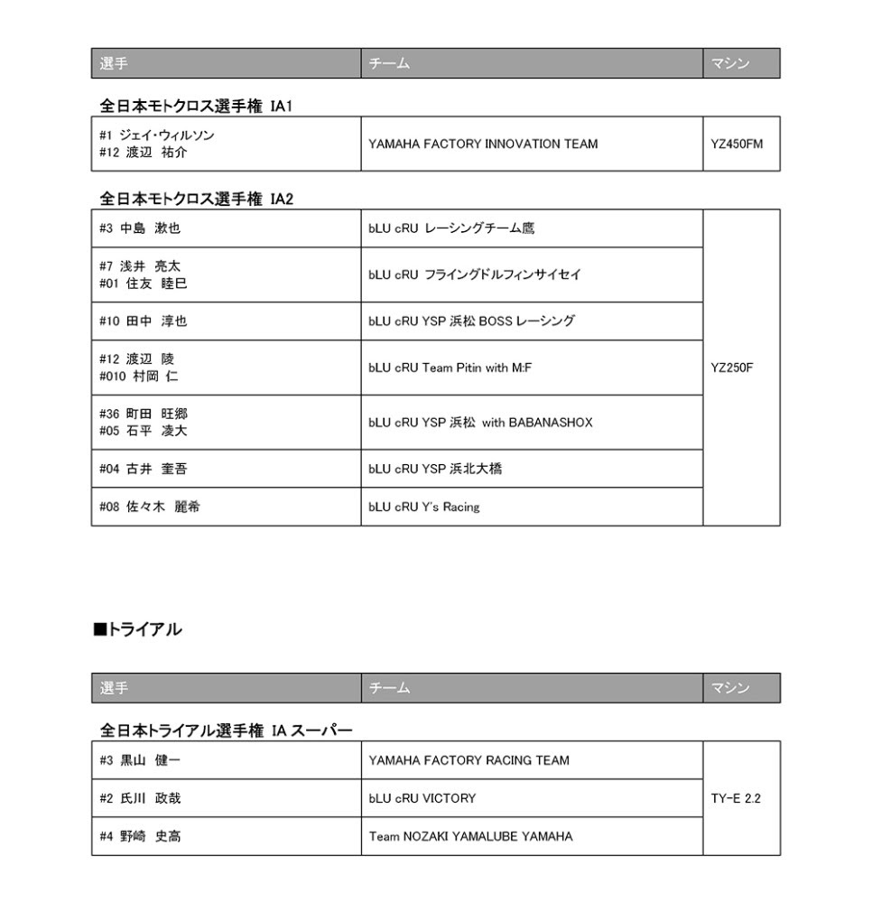 ヤマハの活動に注目！　2024年モータースポーツ活動や主要チーム体制を発表