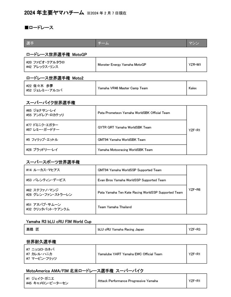 ヤマハの活動に注目！　2024年モータースポーツ活動や主要チーム体制を発表