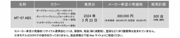 走る楽しさが体感できる　ヤマハ「MT-07 ABS」をマイナーチェンジし発売