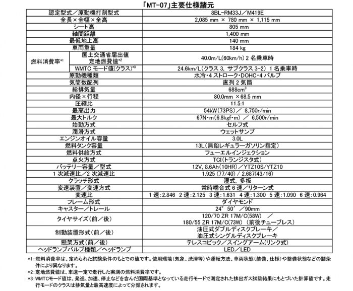 走る楽しさが体感できる　ヤマハ「MT-07 ABS」をマイナーチェンジし発売