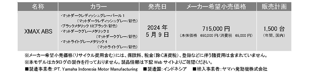 新ブランドカラーを含む4色を展開　「XMAX ABS」5月より販売開始