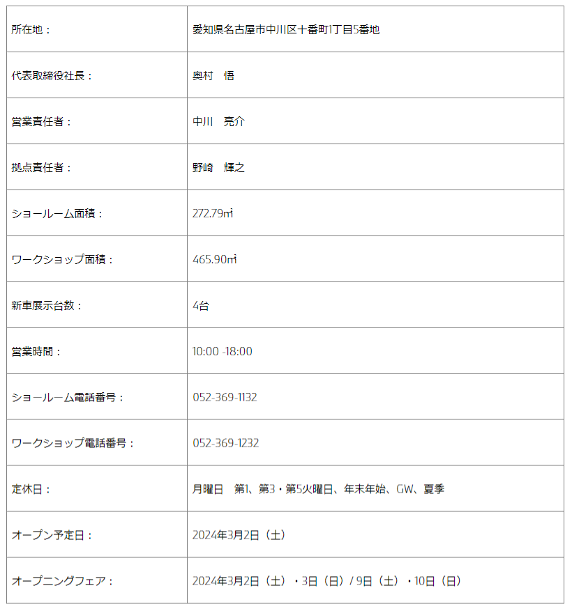 顧客に寄り添う魅力的なショールームへ　「MINI中川」が移転オープン