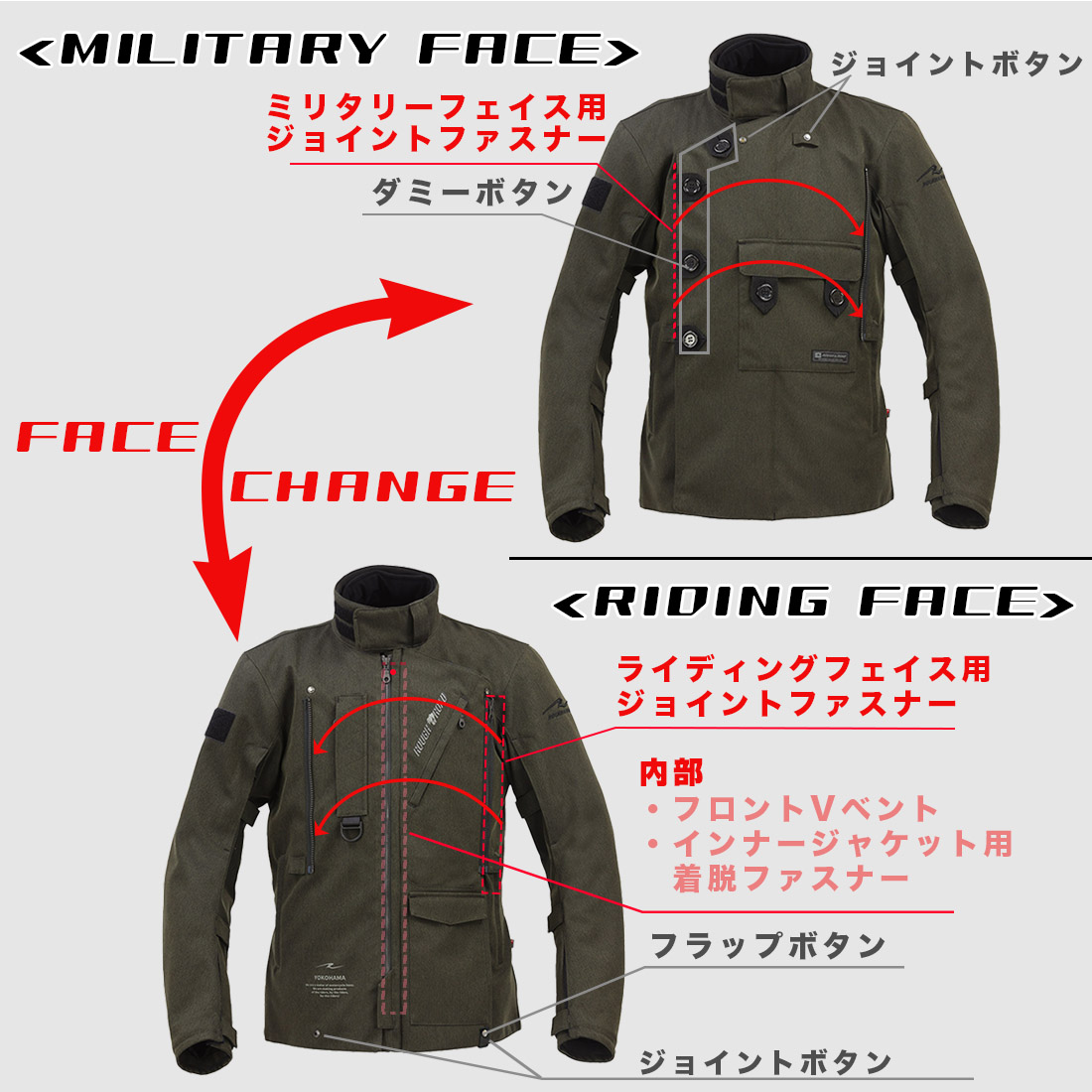 「ミリタリーフェイス」から「ライディングフェイス」への切り替えは着用したままでも行えるようになっている。