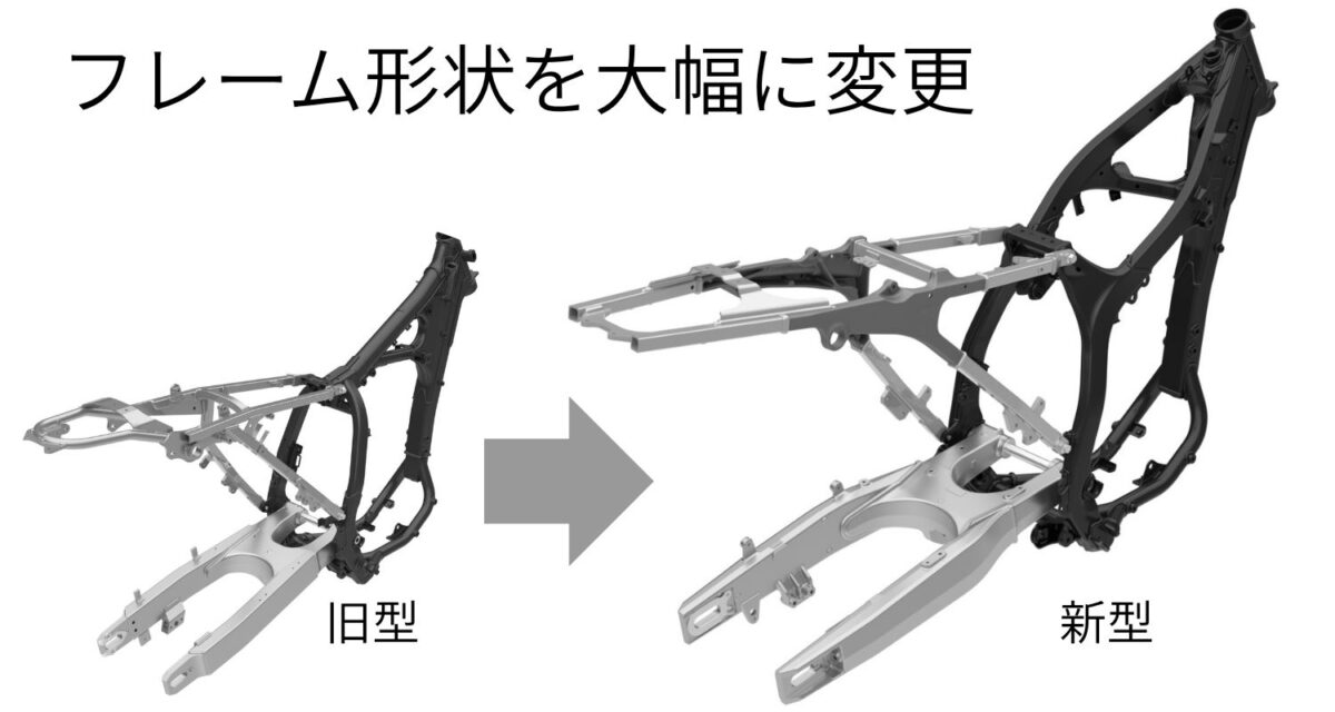 メインフレーム、スイングアーム、シートフレームは完全新設計。メインフレームの構造が旧型ではタンク下のパイプが1本通っているのに対し、新型では左右に分割。これはインジェクション化に必要となるパーツのためのスペース確保が最大の要因だとか。