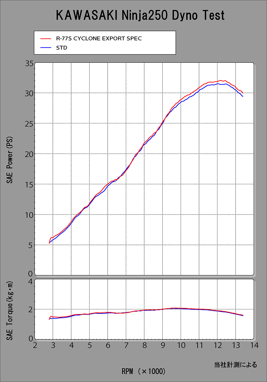 Ninja 400/Z400乗り必見！ ヨシムラR-77S/R-11マフラーが2025年モデル